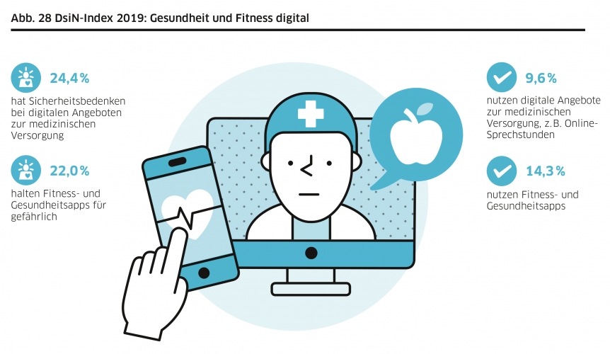 DsiN-Sicherheitsindex 2019: Lebenswelt Gesundheit und Fitness digital