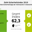 DsiN-Sicherheitsindex 2019: Gesamtindex 2019